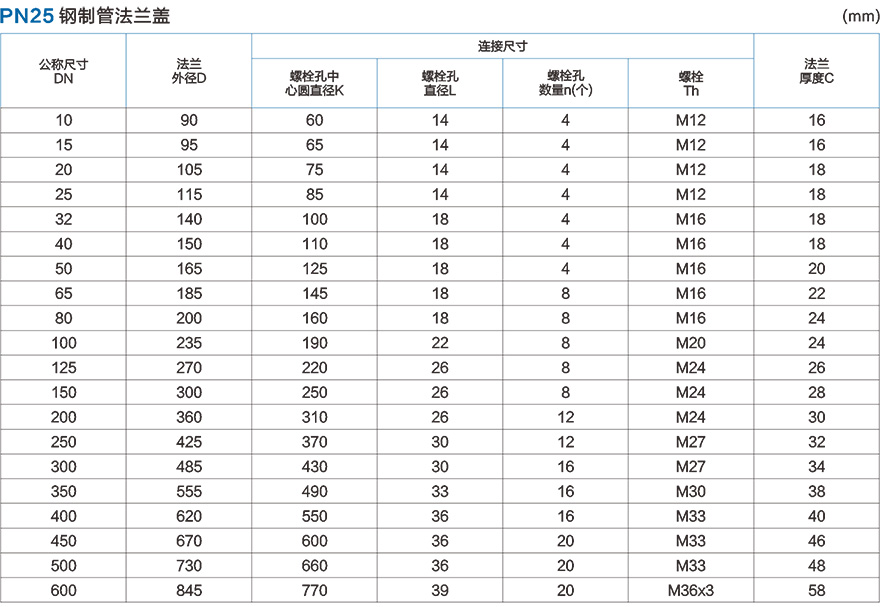 PN25带颈对焊钢制管法兰