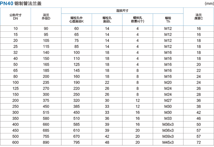 PN40带颈对焊钢制管法兰