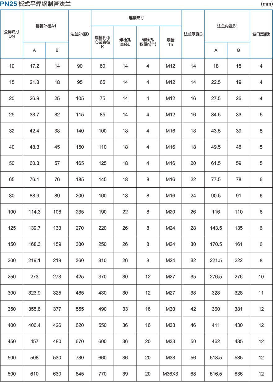 PN25板式平焊钢制管法兰