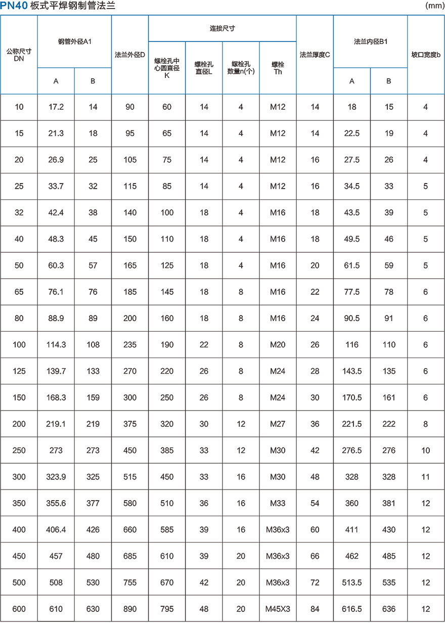 PN40板式平焊钢制管法兰