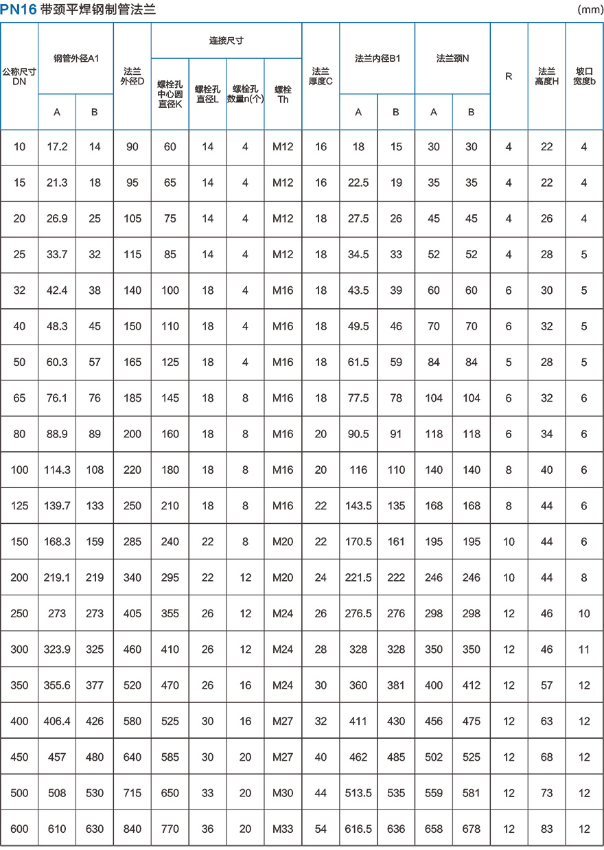 PN16带颈平焊钢制管法兰