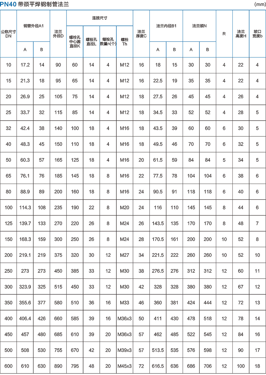 PN40带颈平焊钢制管法兰