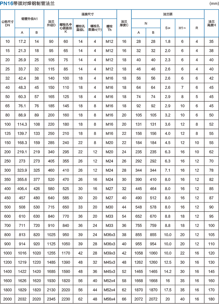 PN16带颈对焊钢制管法兰