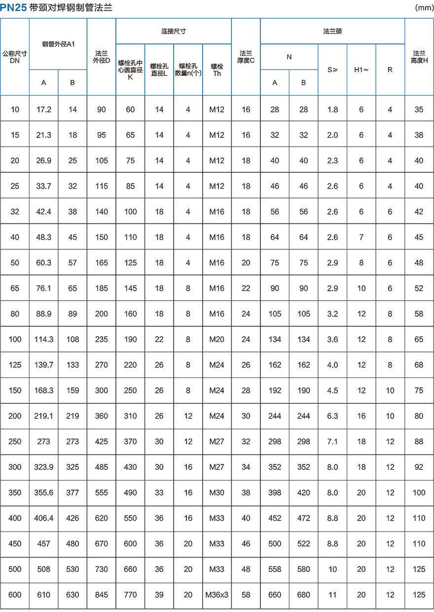 PN25带颈对焊钢制管法兰