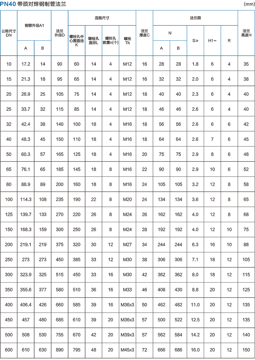 PN40带颈对焊钢制管法兰